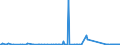KN 63021000 /Exporte /Einheit = Preise (Euro/Tonne) /Partnerland: Nigeria /Meldeland: Eur27_2020 /63021000:BettwÃ¤sche aus Gewirken Oder Gestricken
