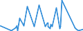 KN 63021000 /Exporte /Einheit = Preise (Euro/Tonne) /Partnerland: Kamerun /Meldeland: Eur27_2020 /63021000:BettwÃ¤sche aus Gewirken Oder Gestricken