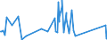 KN 63021000 /Exporte /Einheit = Preise (Euro/Tonne) /Partnerland: Dem. Rep. Kongo /Meldeland: Eur27_2020 /63021000:BettwÃ¤sche aus Gewirken Oder Gestricken