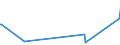 KN 63021000 /Exporte /Einheit = Preise (Euro/Tonne) /Partnerland: Ruanda /Meldeland: Eur27_2020 /63021000:BettwÃ¤sche aus Gewirken Oder Gestricken