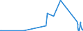 KN 63021000 /Exporte /Einheit = Preise (Euro/Tonne) /Partnerland: Aethiopien /Meldeland: Eur27_2020 /63021000:BettwÃ¤sche aus Gewirken Oder Gestricken