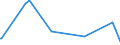 KN 63021000 /Exporte /Einheit = Preise (Euro/Tonne) /Partnerland: Uganda /Meldeland: Europäische Union /63021000:BettwÃ¤sche aus Gewirken Oder Gestricken