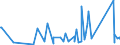 KN 63021000 /Exporte /Einheit = Preise (Euro/Tonne) /Partnerland: Tansania /Meldeland: Eur27_2020 /63021000:BettwÃ¤sche aus Gewirken Oder Gestricken