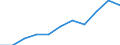 KN 63022100 /Exporte /Einheit = Preise (Euro/Tonne) /Partnerland: Belgien/Luxemburg /Meldeland: Eur27 /63022100:BettwÃ¤sche aus Baumwolle, Bedruckt (Ausg. aus Gewirken Oder Gestricken)