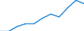 KN 63022100 /Exporte /Einheit = Preise (Euro/Tonne) /Partnerland: Belgien/Luxemburg /Meldeland: Eur27 /63022100:Bettwäsche aus Baumwolle, Bedruckt (Ausg. aus Gewirken Oder Gestricken)