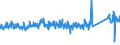 KN 63022100 /Exporte /Einheit = Preise (Euro/Tonne) /Partnerland: Deutschland /Meldeland: Eur27_2020 /63022100:BettwÃ¤sche aus Baumwolle, Bedruckt (Ausg. aus Gewirken Oder Gestricken)