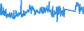 KN 63022100 /Exporte /Einheit = Preise (Euro/Tonne) /Partnerland: Italien /Meldeland: Eur27_2020 /63022100:BettwÃ¤sche aus Baumwolle, Bedruckt (Ausg. aus Gewirken Oder Gestricken)