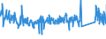 KN 63022100 /Exporte /Einheit = Preise (Euro/Tonne) /Partnerland: Irland /Meldeland: Eur27_2020 /63022100:BettwÃ¤sche aus Baumwolle, Bedruckt (Ausg. aus Gewirken Oder Gestricken)