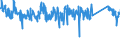 KN 63022100 /Exporte /Einheit = Preise (Euro/Tonne) /Partnerland: Portugal /Meldeland: Eur27_2020 /63022100:BettwÃ¤sche aus Baumwolle, Bedruckt (Ausg. aus Gewirken Oder Gestricken)
