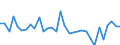 KN 63022100 /Exporte /Einheit = Preise (Euro/Tonne) /Partnerland: Ver.koenigreich(Nordirland) /Meldeland: Eur27_2020 /63022100:BettwÃ¤sche aus Baumwolle, Bedruckt (Ausg. aus Gewirken Oder Gestricken)