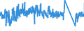 KN 63022100 /Exporte /Einheit = Preise (Euro/Tonne) /Partnerland: Luxemburg /Meldeland: Eur27_2020 /63022100:BettwÃ¤sche aus Baumwolle, Bedruckt (Ausg. aus Gewirken Oder Gestricken)