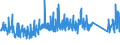 KN 63022100 /Exporte /Einheit = Preise (Euro/Tonne) /Partnerland: Island /Meldeland: Eur27_2020 /63022100:BettwÃ¤sche aus Baumwolle, Bedruckt (Ausg. aus Gewirken Oder Gestricken)