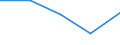 KN 63022100 /Exporte /Einheit = Preise (Euro/Tonne) /Partnerland: Faeroer /Meldeland: Eur27 /63022100:BettwÃ¤sche aus Baumwolle, Bedruckt (Ausg. aus Gewirken Oder Gestricken)