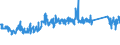 KN 63022100 /Exporte /Einheit = Preise (Euro/Tonne) /Partnerland: Norwegen /Meldeland: Eur27_2020 /63022100:BettwÃ¤sche aus Baumwolle, Bedruckt (Ausg. aus Gewirken Oder Gestricken)