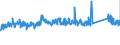 KN 63022100 /Exporte /Einheit = Preise (Euro/Tonne) /Partnerland: Finnland /Meldeland: Eur27_2020 /63022100:BettwÃ¤sche aus Baumwolle, Bedruckt (Ausg. aus Gewirken Oder Gestricken)
