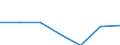 KN 63022100 /Exporte /Einheit = Preise (Euro/Tonne) /Partnerland: Schweiz /Meldeland: Eur27 /63022100:BettwÃ¤sche aus Baumwolle, Bedruckt (Ausg. aus Gewirken Oder Gestricken)