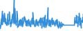 KN 63022100 /Exporte /Einheit = Preise (Euro/Tonne) /Partnerland: Andorra /Meldeland: Eur27_2020 /63022100:BettwÃ¤sche aus Baumwolle, Bedruckt (Ausg. aus Gewirken Oder Gestricken)