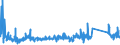 KN 63022100 /Exporte /Einheit = Preise (Euro/Tonne) /Partnerland: Tuerkei /Meldeland: Eur27_2020 /63022100:BettwÃ¤sche aus Baumwolle, Bedruckt (Ausg. aus Gewirken Oder Gestricken)