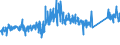 KN 63022100 /Exporte /Einheit = Preise (Euro/Tonne) /Partnerland: Estland /Meldeland: Eur27_2020 /63022100:BettwÃ¤sche aus Baumwolle, Bedruckt (Ausg. aus Gewirken Oder Gestricken)
