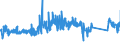 KN 63022100 /Exporte /Einheit = Preise (Euro/Tonne) /Partnerland: Lettland /Meldeland: Eur27_2020 /63022100:BettwÃ¤sche aus Baumwolle, Bedruckt (Ausg. aus Gewirken Oder Gestricken)