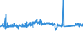 KN 63022100 /Exporte /Einheit = Preise (Euro/Tonne) /Partnerland: Litauen /Meldeland: Eur27_2020 /63022100:BettwÃ¤sche aus Baumwolle, Bedruckt (Ausg. aus Gewirken Oder Gestricken)
