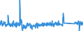KN 63022100 /Exporte /Einheit = Preise (Euro/Tonne) /Partnerland: Polen /Meldeland: Eur27_2020 /63022100:BettwÃ¤sche aus Baumwolle, Bedruckt (Ausg. aus Gewirken Oder Gestricken)