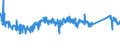 KN 63022100 /Exporte /Einheit = Preise (Euro/Tonne) /Partnerland: Tschechien /Meldeland: Eur27_2020 /63022100:BettwÃ¤sche aus Baumwolle, Bedruckt (Ausg. aus Gewirken Oder Gestricken)