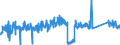 KN 63022100 /Exporte /Einheit = Preise (Euro/Tonne) /Partnerland: Slowakei /Meldeland: Eur27_2020 /63022100:BettwÃ¤sche aus Baumwolle, Bedruckt (Ausg. aus Gewirken Oder Gestricken)