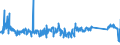 KN 63022100 /Exporte /Einheit = Preise (Euro/Tonne) /Partnerland: Ungarn /Meldeland: Eur27_2020 /63022100:BettwÃ¤sche aus Baumwolle, Bedruckt (Ausg. aus Gewirken Oder Gestricken)