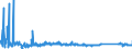 KN 63022100 /Exporte /Einheit = Preise (Euro/Tonne) /Partnerland: Rumaenien /Meldeland: Eur27_2020 /63022100:BettwÃ¤sche aus Baumwolle, Bedruckt (Ausg. aus Gewirken Oder Gestricken)