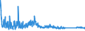 KN 63022100 /Exporte /Einheit = Preise (Euro/Tonne) /Partnerland: Ukraine /Meldeland: Eur27_2020 /63022100:BettwÃ¤sche aus Baumwolle, Bedruckt (Ausg. aus Gewirken Oder Gestricken)