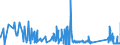 KN 63022100 /Exporte /Einheit = Preise (Euro/Tonne) /Partnerland: Weissrussland /Meldeland: Eur27_2020 /63022100:BettwÃ¤sche aus Baumwolle, Bedruckt (Ausg. aus Gewirken Oder Gestricken)