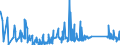 KN 63022100 /Exporte /Einheit = Preise (Euro/Tonne) /Partnerland: Moldau /Meldeland: Eur27_2020 /63022100:BettwÃ¤sche aus Baumwolle, Bedruckt (Ausg. aus Gewirken Oder Gestricken)