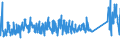 KN 63022100 /Exporte /Einheit = Preise (Euro/Tonne) /Partnerland: Russland /Meldeland: Eur27_2020 /63022100:BettwÃ¤sche aus Baumwolle, Bedruckt (Ausg. aus Gewirken Oder Gestricken)