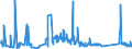 KN 63022100 /Exporte /Einheit = Preise (Euro/Tonne) /Partnerland: Georgien /Meldeland: Eur27_2020 /63022100:BettwÃ¤sche aus Baumwolle, Bedruckt (Ausg. aus Gewirken Oder Gestricken)