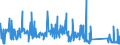 KN 63022100 /Exporte /Einheit = Preise (Euro/Tonne) /Partnerland: Aserbaidschan /Meldeland: Eur27_2020 /63022100:BettwÃ¤sche aus Baumwolle, Bedruckt (Ausg. aus Gewirken Oder Gestricken)