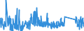 KN 63022100 /Exporte /Einheit = Preise (Euro/Tonne) /Partnerland: Kasachstan /Meldeland: Eur27_2020 /63022100:BettwÃ¤sche aus Baumwolle, Bedruckt (Ausg. aus Gewirken Oder Gestricken)