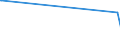 KN 63022100 /Exporte /Einheit = Preise (Euro/Tonne) /Partnerland: Turkmenistan /Meldeland: Europäische Union /63022100:BettwÃ¤sche aus Baumwolle, Bedruckt (Ausg. aus Gewirken Oder Gestricken)