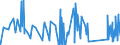 KN 63022100 /Exporte /Einheit = Preise (Euro/Tonne) /Partnerland: Usbekistan /Meldeland: Eur27_2020 /63022100:BettwÃ¤sche aus Baumwolle, Bedruckt (Ausg. aus Gewirken Oder Gestricken)