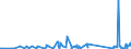 KN 63022100 /Exporte /Einheit = Preise (Euro/Tonne) /Partnerland: Kirgistan /Meldeland: Eur27_2020 /63022100:BettwÃ¤sche aus Baumwolle, Bedruckt (Ausg. aus Gewirken Oder Gestricken)