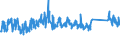KN 63022100 /Exporte /Einheit = Preise (Euro/Tonne) /Partnerland: Kroatien /Meldeland: Eur27_2020 /63022100:BettwÃ¤sche aus Baumwolle, Bedruckt (Ausg. aus Gewirken Oder Gestricken)