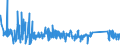 KN 63022100 /Exporte /Einheit = Preise (Euro/Tonne) /Partnerland: Bosn.-herzegowina /Meldeland: Eur27_2020 /63022100:BettwÃ¤sche aus Baumwolle, Bedruckt (Ausg. aus Gewirken Oder Gestricken)