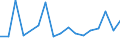 KN 63022100 /Exporte /Einheit = Preise (Euro/Tonne) /Partnerland: Serb.-mont. /Meldeland: Eur15 /63022100:BettwÃ¤sche aus Baumwolle, Bedruckt (Ausg. aus Gewirken Oder Gestricken)