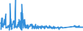 KN 63022100 /Exporte /Einheit = Preise (Euro/Tonne) /Partnerland: Serbien /Meldeland: Eur27_2020 /63022100:BettwÃ¤sche aus Baumwolle, Bedruckt (Ausg. aus Gewirken Oder Gestricken)