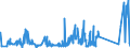 KN 63022100 /Exporte /Einheit = Preise (Euro/Tonne) /Partnerland: Algerien /Meldeland: Eur27_2020 /63022100:BettwÃ¤sche aus Baumwolle, Bedruckt (Ausg. aus Gewirken Oder Gestricken)