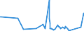 KN 63022100 /Exporte /Einheit = Preise (Euro/Tonne) /Partnerland: Tschad /Meldeland: Eur27_2020 /63022100:BettwÃ¤sche aus Baumwolle, Bedruckt (Ausg. aus Gewirken Oder Gestricken)