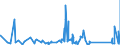 KN 63022100 /Exporte /Einheit = Preise (Euro/Tonne) /Partnerland: Guinea-biss. /Meldeland: Eur27_2020 /63022100:BettwÃ¤sche aus Baumwolle, Bedruckt (Ausg. aus Gewirken Oder Gestricken)