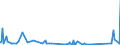 KN 63022100 /Exporte /Einheit = Preise (Euro/Tonne) /Partnerland: Guinea /Meldeland: Eur27_2020 /63022100:BettwÃ¤sche aus Baumwolle, Bedruckt (Ausg. aus Gewirken Oder Gestricken)