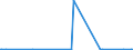 KN 63022100 /Exporte /Einheit = Preise (Euro/Tonne) /Partnerland: Sierra Leone /Meldeland: Eur27_2020 /63022100:BettwÃ¤sche aus Baumwolle, Bedruckt (Ausg. aus Gewirken Oder Gestricken)