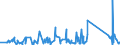 KN 63022100 /Exporte /Einheit = Preise (Euro/Tonne) /Partnerland: Elfenbeink. /Meldeland: Eur27_2020 /63022100:BettwÃ¤sche aus Baumwolle, Bedruckt (Ausg. aus Gewirken Oder Gestricken)